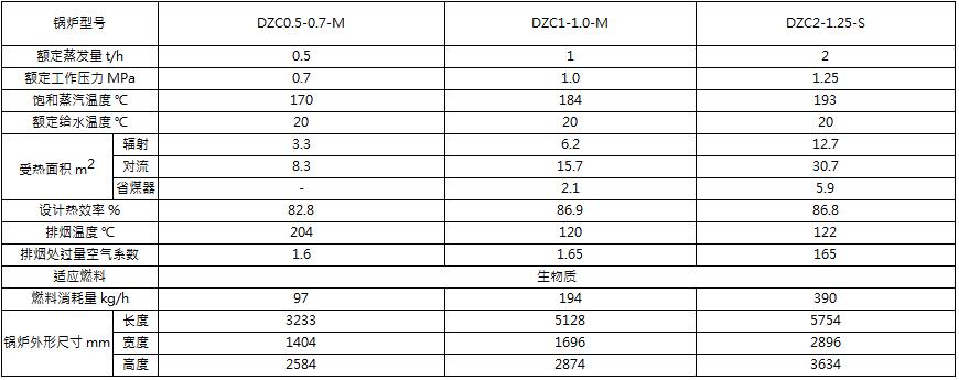 新型水冷爐排螺紋煙管常壓鍋爐