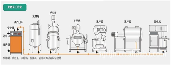 生物質(zhì)鍋爐廠家