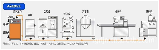 生物質(zhì)鍋爐廠家