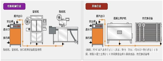 生物質(zhì)鍋爐廠家