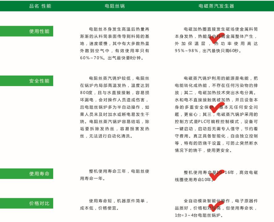 生物質(zhì)鍋爐廠家